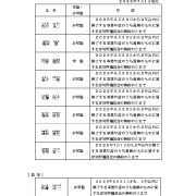 第8期役員名2025年7月1日現在のサムネイル